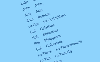 Research Reference: SBL Abbreviations for Books of the Bible